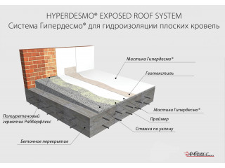 HYPERDESMO ROOF (Гипердесмо) - мастичная система для гидроизоляции плоской кровли.﻿